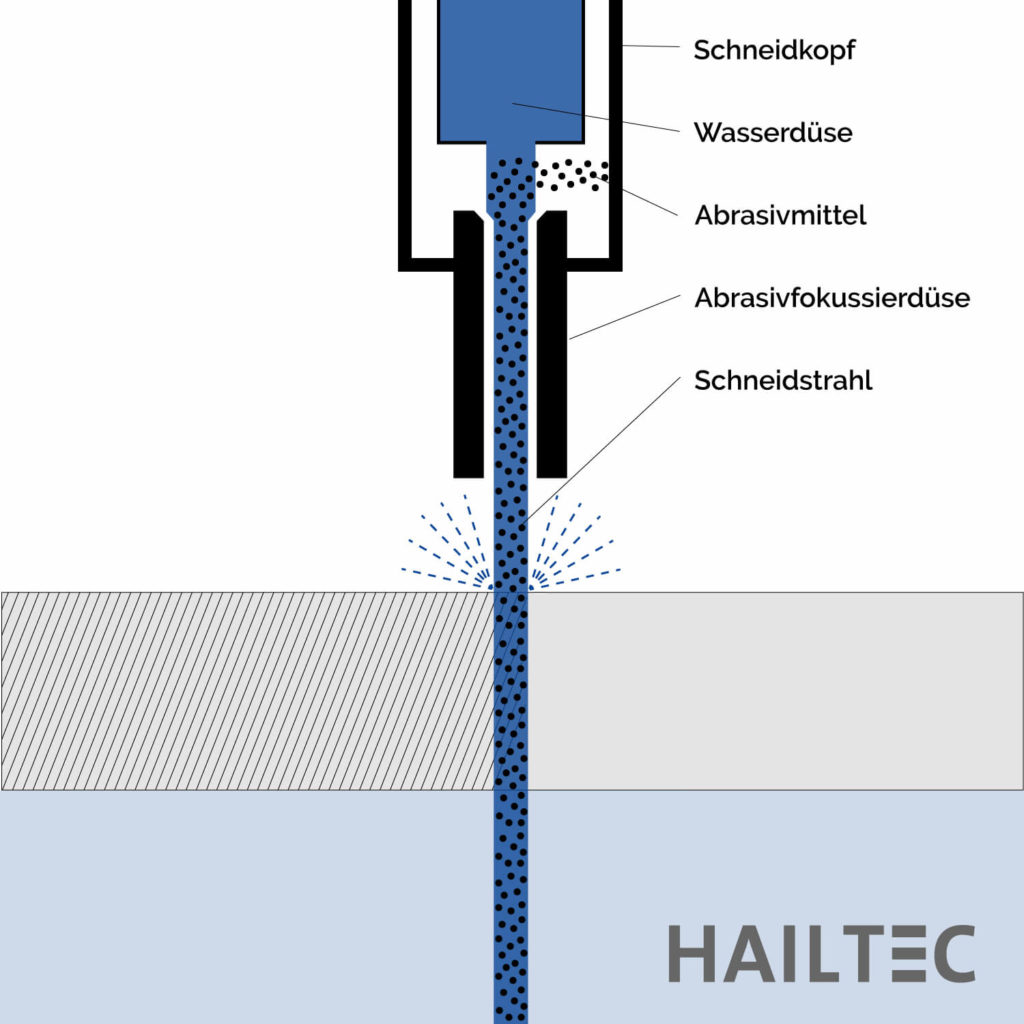 20211209 vergleichsgrafik mikrowasserstrahlschneiden 2