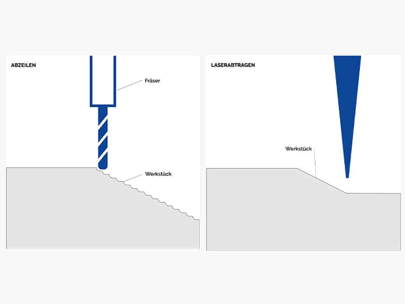 HSC Fräsen und UKP Laserabtrag im Vergleich, Hailtec