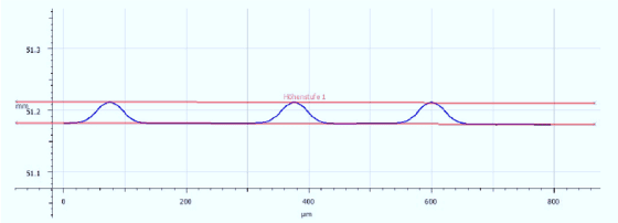 Laserabtragen Hoehendiagramm