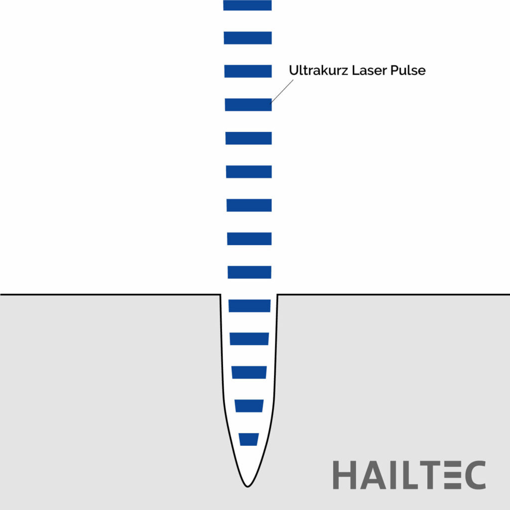 Ultrakurzpulslaser Anwendung Vergleichsgrafik UKP Laser