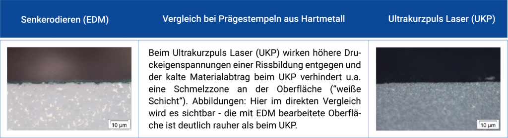 Prägestempel aus Hartmetall