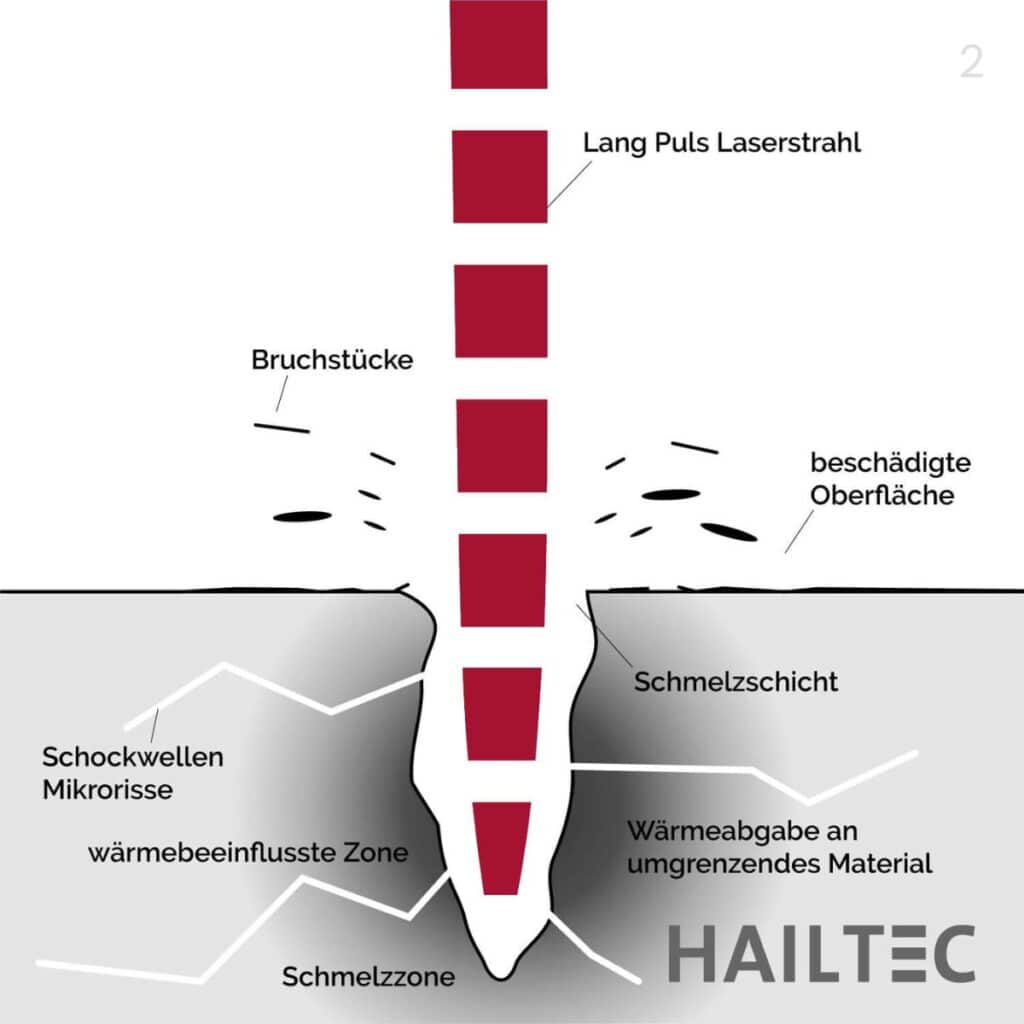 Heisser Laser 2