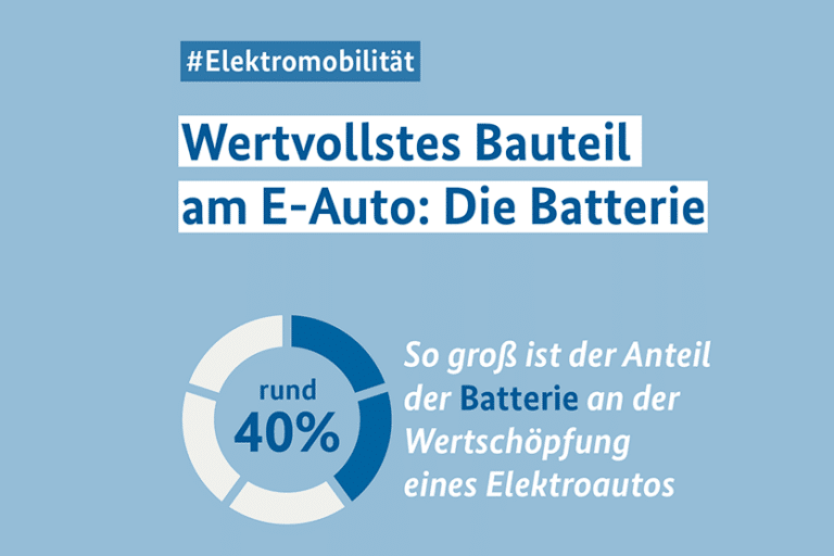batteriezellfertigung kachel