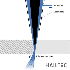 Laserfeinschneiden Brennschneiden