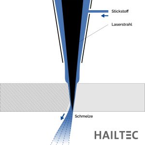 Laserfeinschneiden Schmelzschneiden